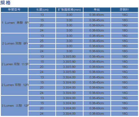 血液透析導(dǎo)管包