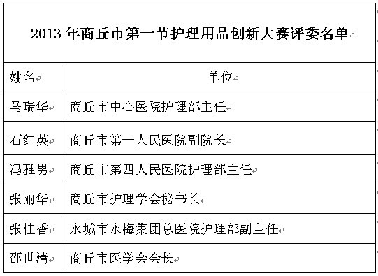 2013年商丘市第一節(jié)護理用品創(chuàng)新大賽評委名單