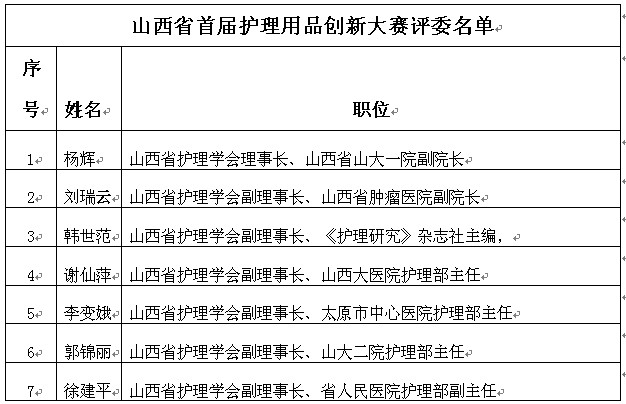 山西省護(hù)理用品創(chuàng)新大賽會(huì)議