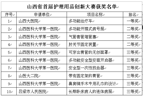 山西省護(hù)理用品創(chuàng)新大賽會(huì)議